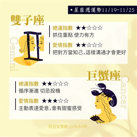 星座科技|紫微命盤免費算